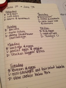 Listing out menu items that can be fulfilled with ingredients already in the fridge first, then start adding to the grocery list